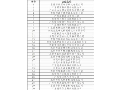 关于万江街道实施重点企业规模与效益倍增计划试点企业名单的公示